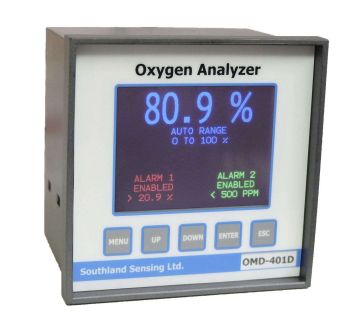 OMD 401